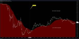 比特币:比特币连续突破多个关键阻力位至1.32万美元，大涨的背后原因是什么？_比特币市值突破多少亿