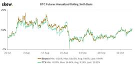 BTC:数据显示：尽管比特币价格突破1.2万美元，但专业交易员增加了空头头寸_比特币最新价格多少美金一个