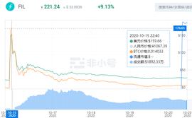 OIN:磨刀也误砍柴功，Filecoin的内忧与外患_FILE