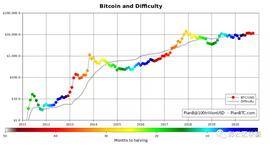 ETF:比特币重现2017年牛市前最后的买入信号_比特币今日价格行情美元