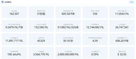 BIT:筹备3年，Filecoin似乎搞砸了_COI