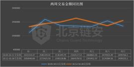 okex:链上数据周报：黑天鹅展翅！OKEx事件之后，币安火币两强同受震动？_比特币以太坊最新消息分析