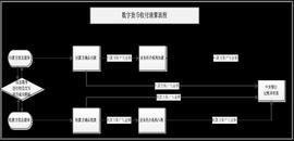 数字货币:中国银行原副行长王永利：数字人民币替代现金只能是第一步_区块链