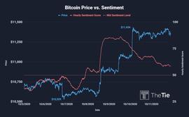 DEFI:多个数据表明：比特币即将迎来2017年那样的牛市_IDEFI