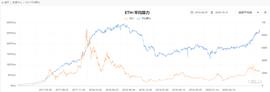 AIN:以太坊Gas费跌了93%，矿工却在疯狂买矿机！？_ECH
