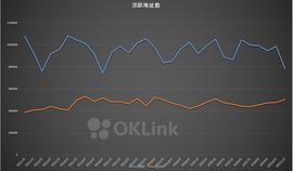Graph:比特币链上数据波澜不惊，以太坊交易费降至近期低谷_drep币介绍