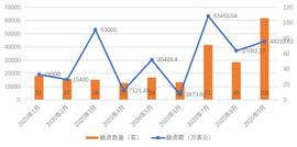 数字货币:9月区块链产业发展月报：区块链融资数量再创新高，加密货币监管密集出台_加密货币