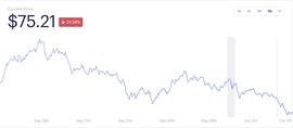 区块链:重新定义DeFi：DeFi代币大幅下跌，技术进步可能会支撑下一次反弹_ChargeDeFi