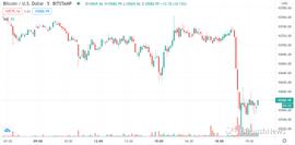 HAI:半小时跌200美元！比特币再遭特朗普推特狙击！_Nirvana Chain