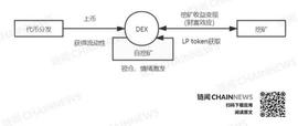 比特币:探讨DeFi交易、借贷与衍生品的创新与机遇_World of Defish