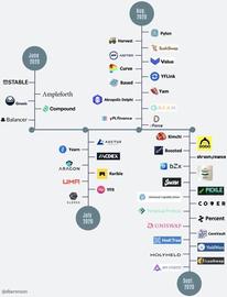GRIN:DeFi 流动性挖矿设计思路终极宝典_grin币未来会涨上天