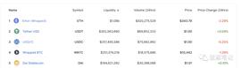 COIN:Equalizer的DEX探索:治理代币的智能分发_ECO