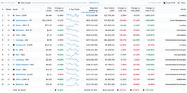 LAYER:DeFi代币被超卖，收益和TVL表明DeFi代币会出现反弹_DeFi Forge