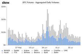 MEX:尽管BitMEX被指控，比特币期货数据显示交易员看涨至1.2万美元_BitMEX Token