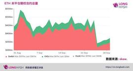 ETH:数据：以太坊期权交易量陷入停滞，交易活动锐减_PoolTogether USDC Ticket