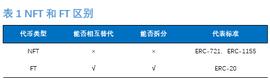 DEF:“DeFi+NFT”火爆，一文盘点NFT热门项目_Defiskeletons
