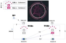 ADO:一文了解XCMP：Polkadot链间消息传输协议_WEXPOLY