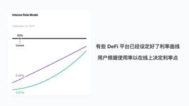 VEN:DeFi 的另一种进化：去中心化借贷利率的自由市场定价_WDEFI价格