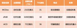 DEF:去中心化衍生品交易会是下一个爆发点吗？_EFI