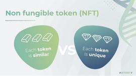 NFT:NFT逐渐起势，读懂以太坊DeFi之外的第二世界_NFTS
