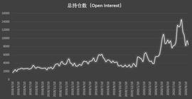 BTC:比特币持仓周报：市场缺乏明确单边倾向 价格波动主导调仓思路_XAI