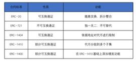 TOKEN:OKEx Research： NFT能否扶DeFi大厦之将倾_ChargeDeFi