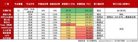 Filecoin:Filecoin太空竞赛1最大黑马——石榴矿池，新一代软硬件技术挖矿服务商_QFilecoin