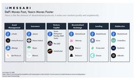 加密货币:观点 | DeFi是金融的未来，而YFI是DeFi的未来？_稳定币