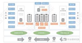 区块链:跨境贸易区块链数据上链是否属于数据出境？_DIG