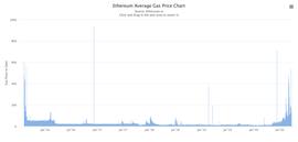 SLIM:为什么我钱包里还有ETH，但交易就是确认不了？_Ethereum Gas Limit