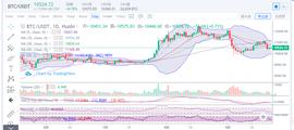 USD:行情分析：比特币逐渐企稳10500美元，日内能否回暖上攻_btc价格今日行情usdt