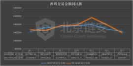 LANA:链上数据周报：币价反弹无力，头部交易所继续维持比特币净流出状态_SOLA