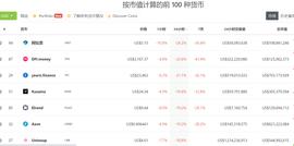 以太坊:全球资产同步齐跌，DeFi板块遭遇大瀑布_BCHAT
