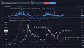 比特币:知名链上分析师：即使比特币矿工获利抛售，也不能阻止下一次牛市的到来_比特币交易需要交个人所得税吗