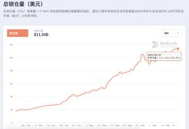EFI:总锁定价值创113亿美元新高，DeFi将迎接下一个浪潮而不是下半场_yefi币最新价格