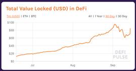 OIN:观点丨DeFi是十年一遇的投资机会吗?_Bearn Defi Protocol