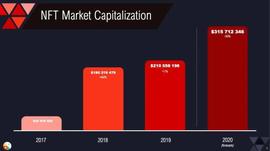 DEFI:DeFi+NFT逐渐起势：一文盘点5个方向和7大项目_Definix