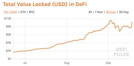 EFI:UNI会是今年最后的DeFi狂欢吗？_DEFI