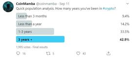 比特币:行业周报 | 美上市公司再掷12亿买BTC，DeFi热潮吸引200万投资者入场_加密货币