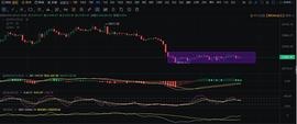 BLOCK:连续震荡5日BTC还能否站住20000上方_pala币