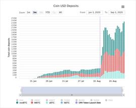 Filecoin:观点：用以太坊承载的比特币，还只是起步阶段_fil币今天最新真实消息
