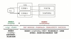 SCR:区块链深度学习系列｜椭圆曲线数字签名（ECDSA）的应用_区块链