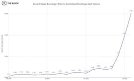 SWAP:在Uniswap的狂欢之下,回顾DeFi的夏天_TOK