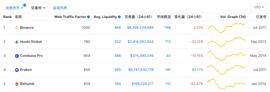 RAK:耗时27个月，顶流交易所终成合规银行！100%准备金、支持加密贷款等业务_Kraken