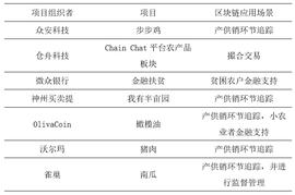 比特币价格:观察 | 商业银行如何应用区块链，改善消费扶贫中的痛点？_数字货币