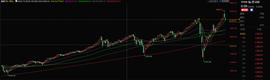 BTC:美股连续下行，加密市场波动率或将持续收窄_SourceCred