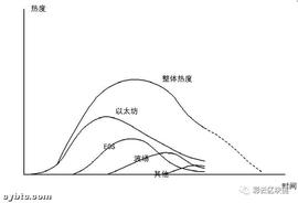 SAKE:多方面分析DeFi进程：泡沫最快在10月中旬破灭？_DEF