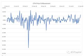 比特币:技术风险、监管未至，DeFi运动是下一个ICO热潮吗？_区块链