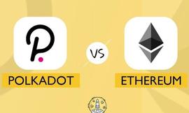 ETH:波卡指标？数据显示ETH价格变动跟随DOT_Dether