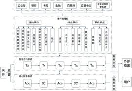 区块链:智能合约五大最新突破：标准化、系统化、合规化、架构化、工程化_ETH